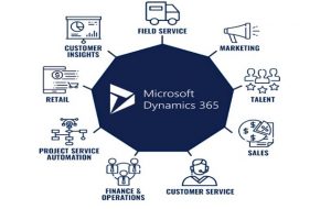 Start your Digital Transformation Today with Dynamics 365