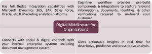 digital middleware for organizations