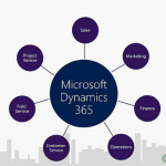 Empower your organization with Dynamics 365 business central