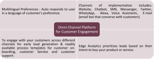 omni channel platform for customer engagement