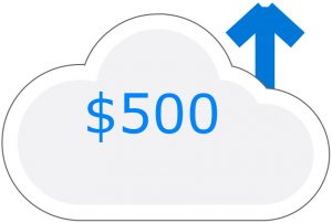 the value of the cloud